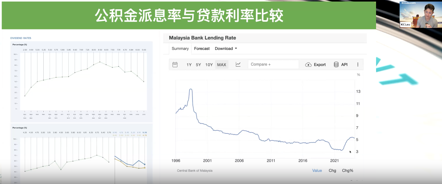 公积金账户重组如何影响会员？